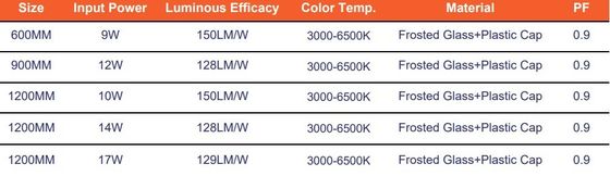 Lâmpada de tubo de vidro com tampa de extremo de plástico 17W 1200mm Tubos LED T8 com classificação IP66 e 125lm/w